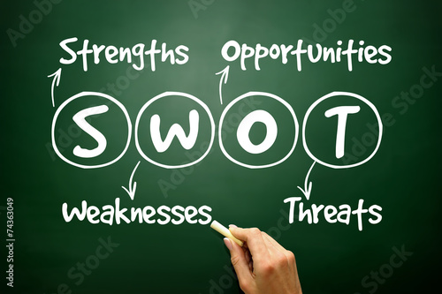 SWOT analysis business strategy management on blackboard
