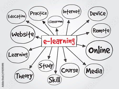 E-learning, business vector concept for presentations
