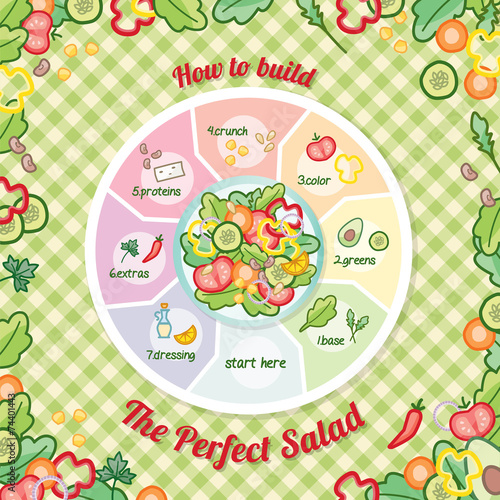 the perfect salad