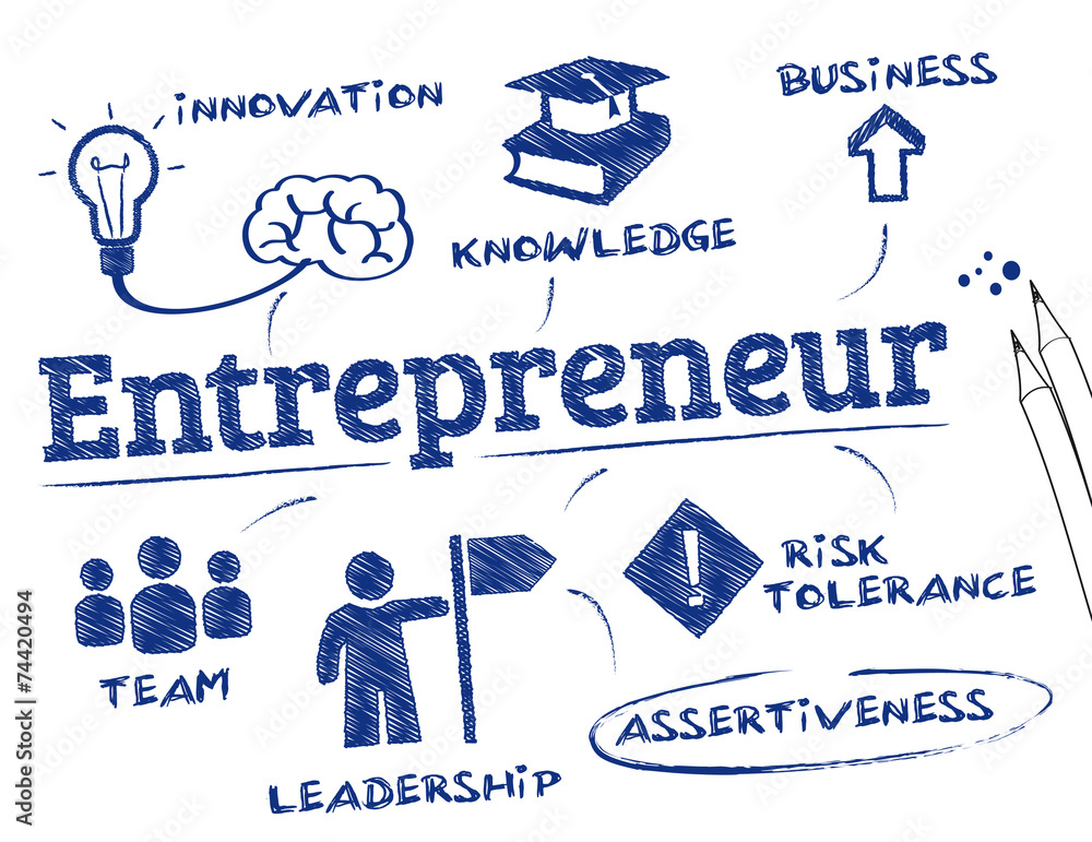 Entrepreneur Entrepreneur
