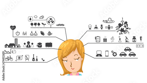Human with left and right brain functions icon