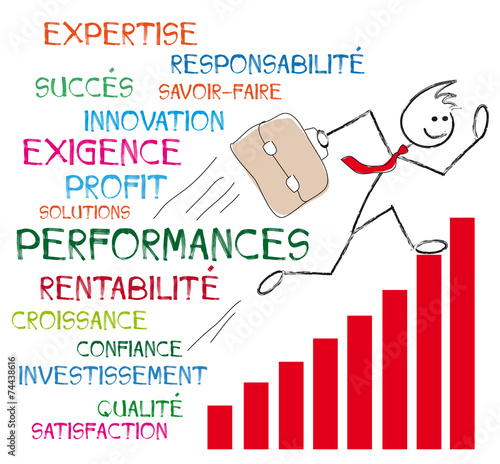 nuage de mots performance
