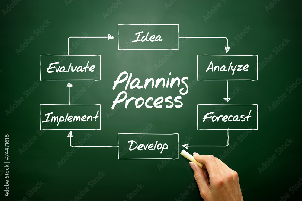 Planning Process flow chart, business concept on blackboard Planning Process flow chart, business concept on blackboard