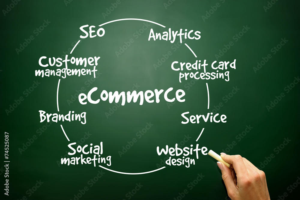 E-commerce circle process for presentations and reports E-commerce circle process for presentations and reports