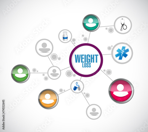 weight loss help network illustration