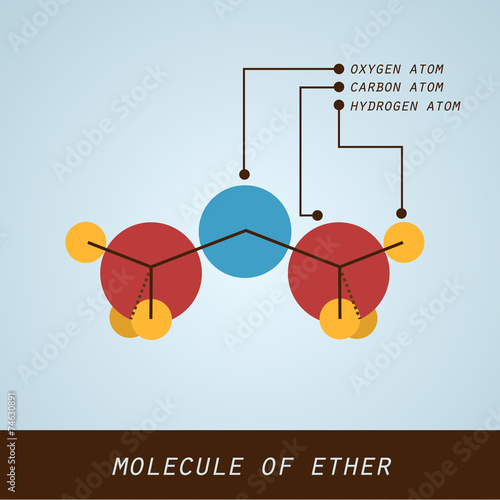 Illustration of molecule of ether in modern flat design