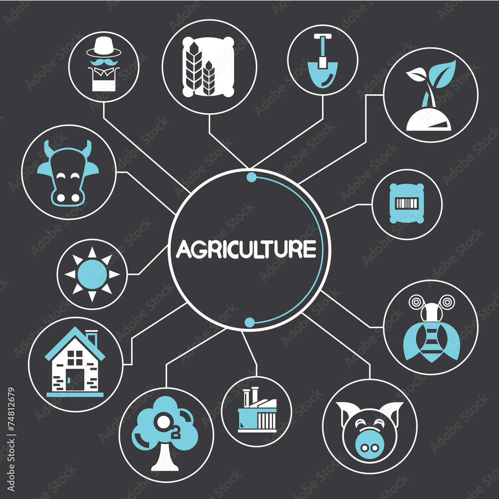agriculture agriculture