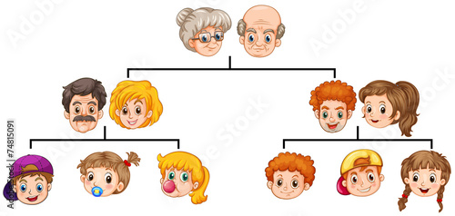 Family_tree