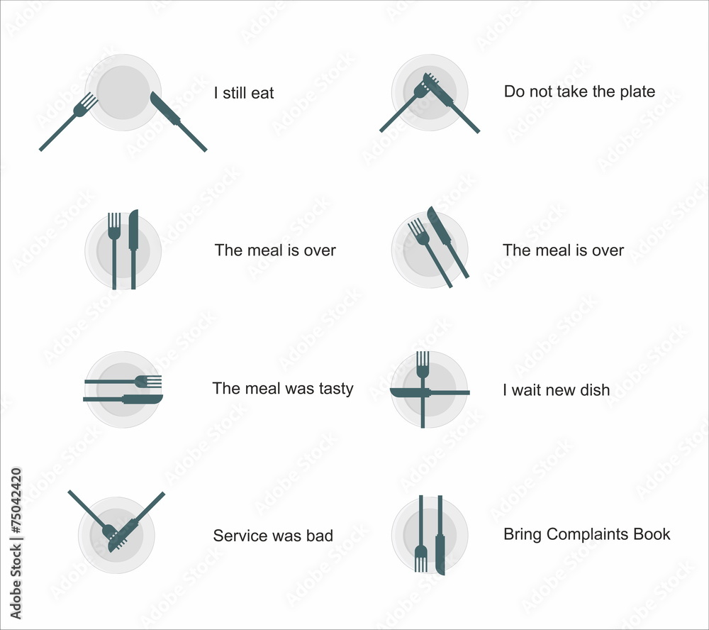Fototapeta premium cutlery etiquette - plate, fork, knife