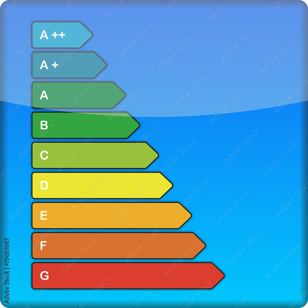 Energieeffizienzklassen Energieeffizienzklassen