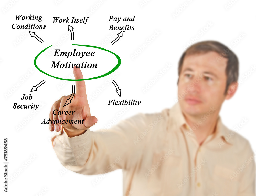 Diagram of employee motivation Diagram of employee motivation