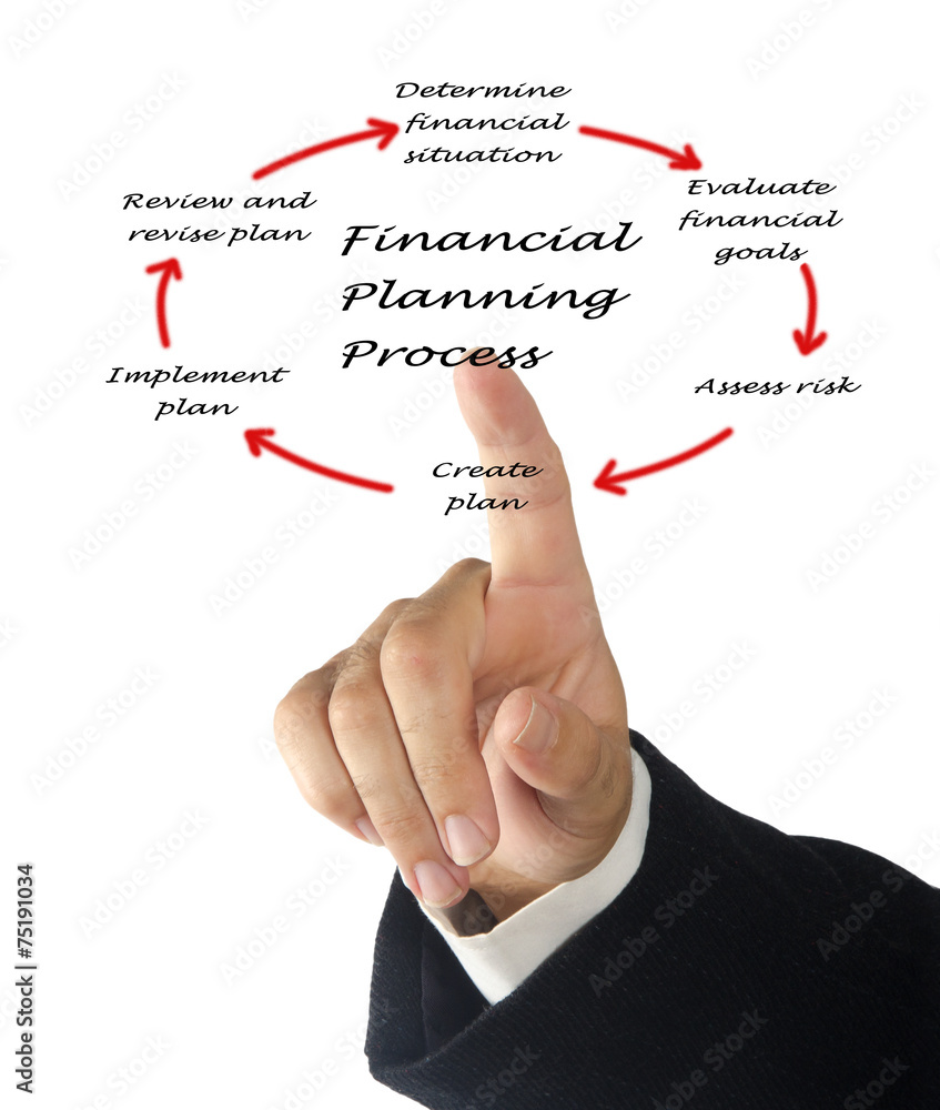 Diagram of planning process Diagram of planning process