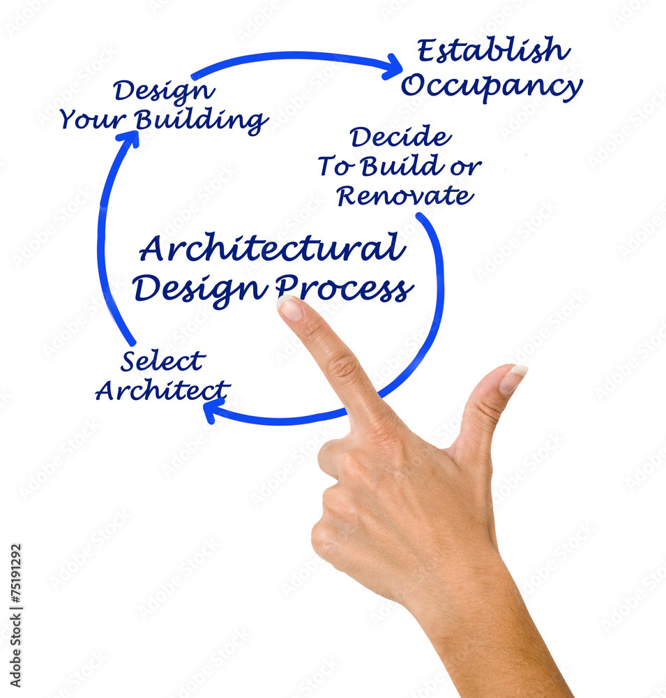 Architectual Design Process Architectual Design Process