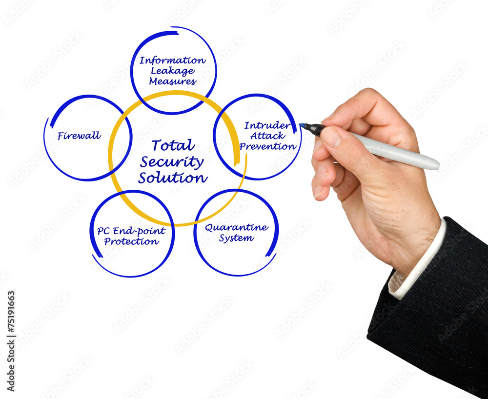 Total Security Solution Total Security Solution