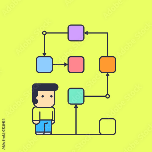 character follows a logical solution to their task