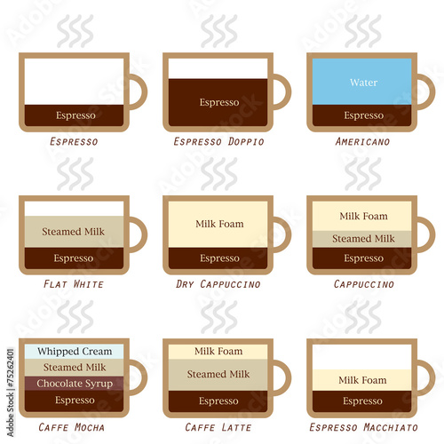Types of coffee, recipe in simple pictures, Part 1