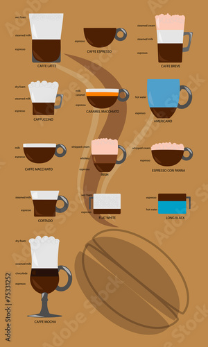 coffee guide photo