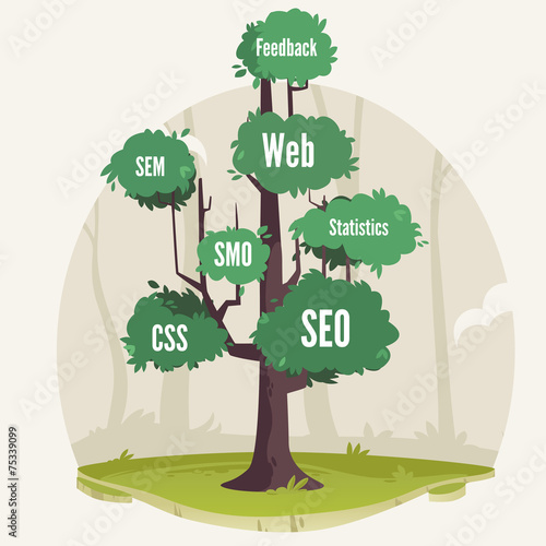 Conceptual technology tree