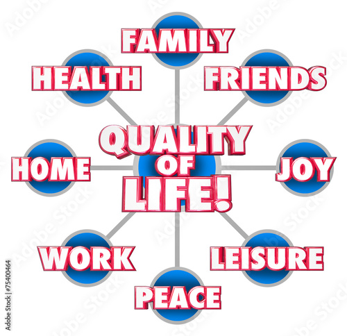 Obraz na plátně Quality of Life Diagram Firends Family Home Enjoyment Happiness