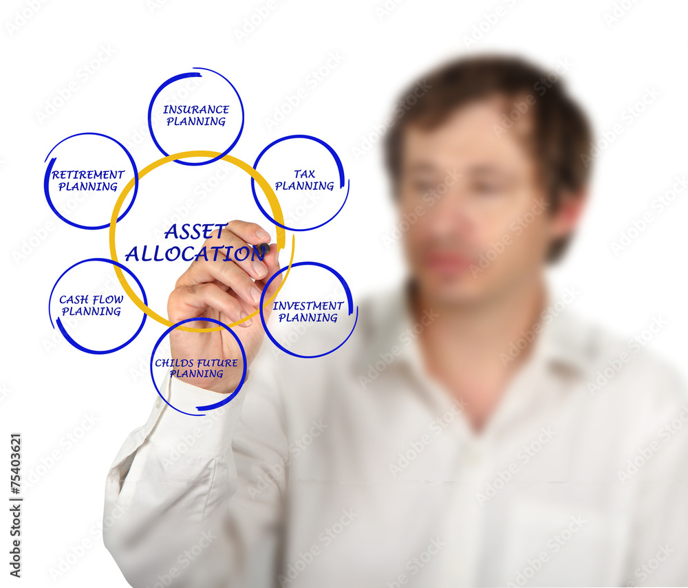 Asset allocation Asset allocation