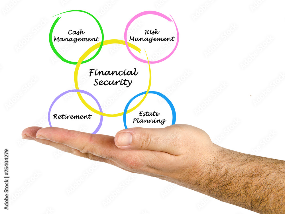 Financial security Financial security
