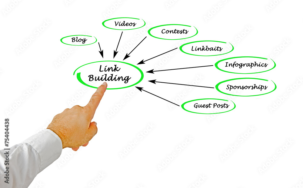 Link Building