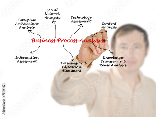 Business Process Analys