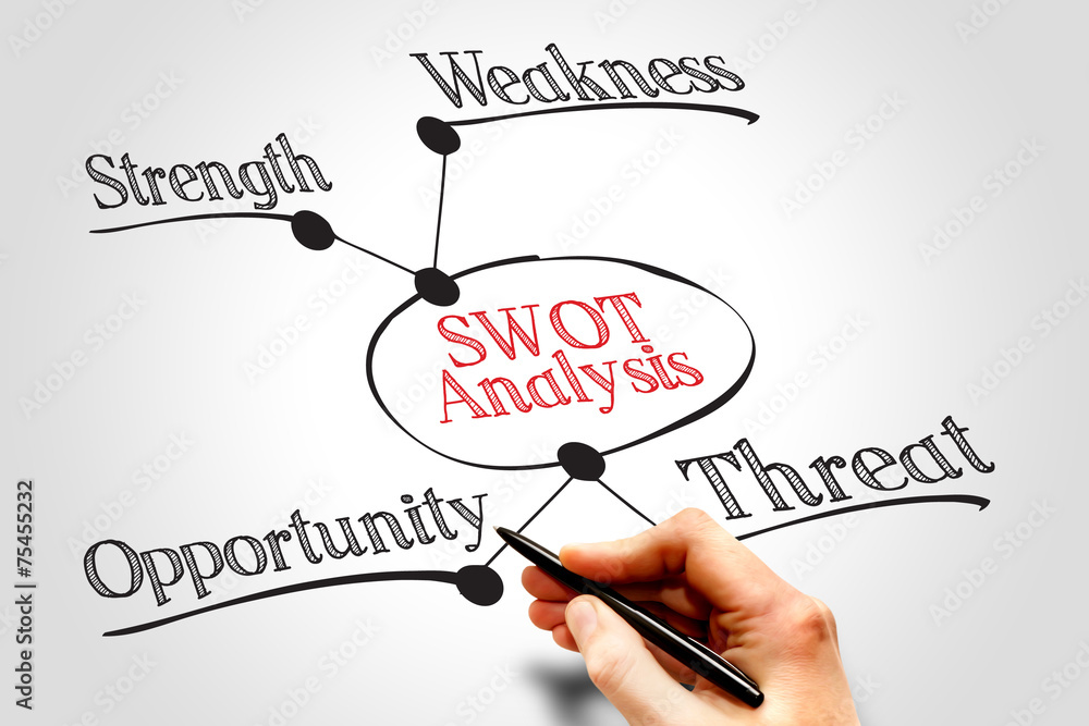 SWOT Analysis Strategy Diagram, business concept SWOT Analysis Strategy Diagram, business concept