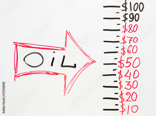 arrow pointing at oil price falling down