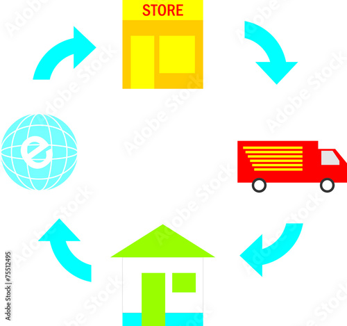 compras en linea