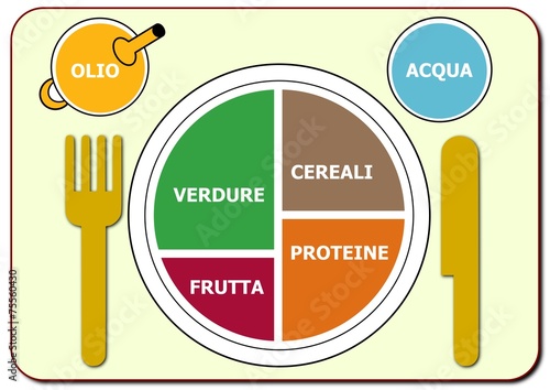 PIATTO MEDITERRANEO DIETA MEDITERRANEA