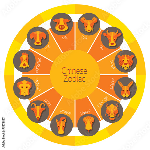 Chinese Zodiac Wheel