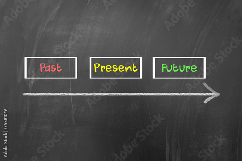 Past present future