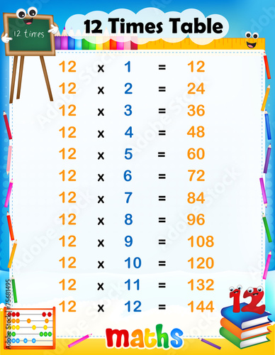 5 times table
