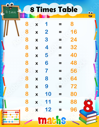 5 times table