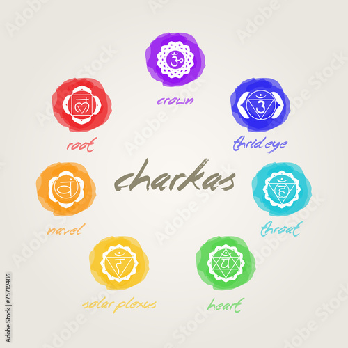 chakras signs