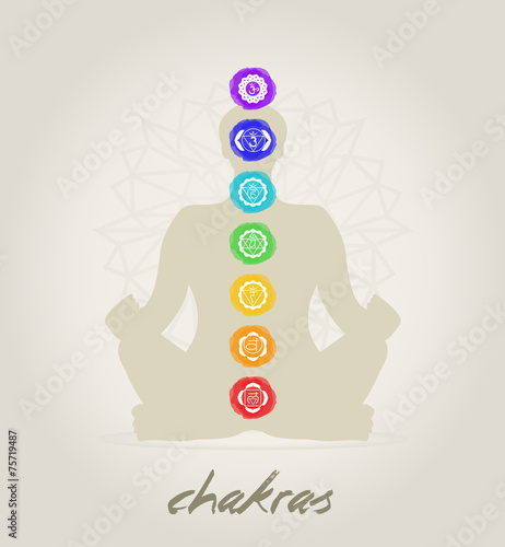 Chakras body