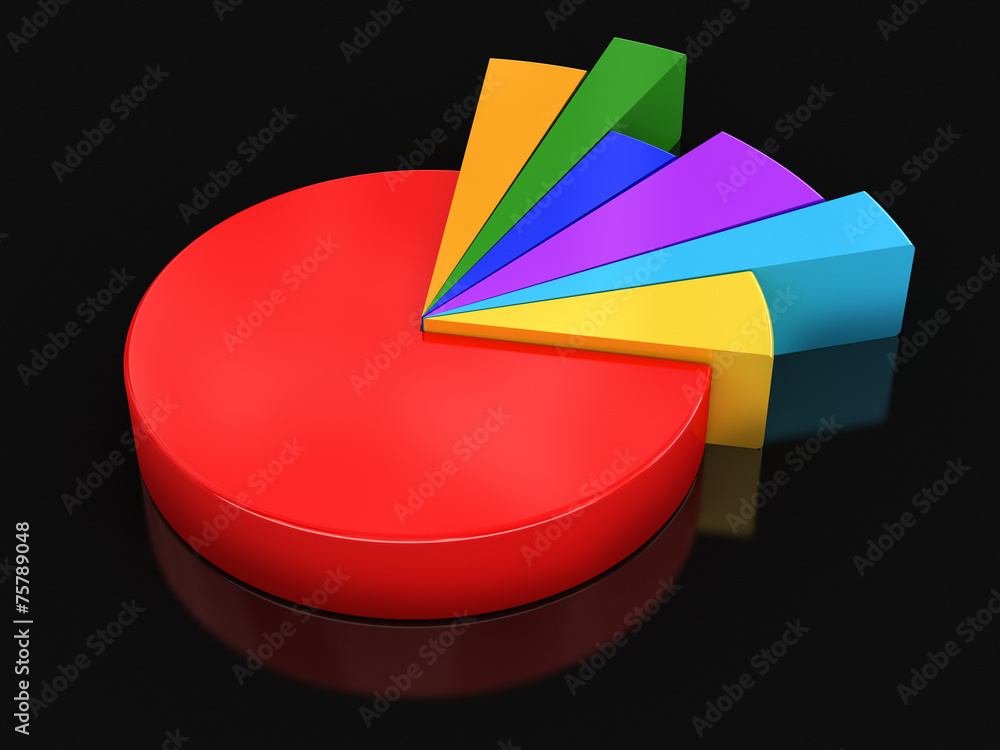 Obraz premium Pie chart