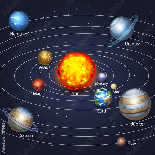 Planets orbiting