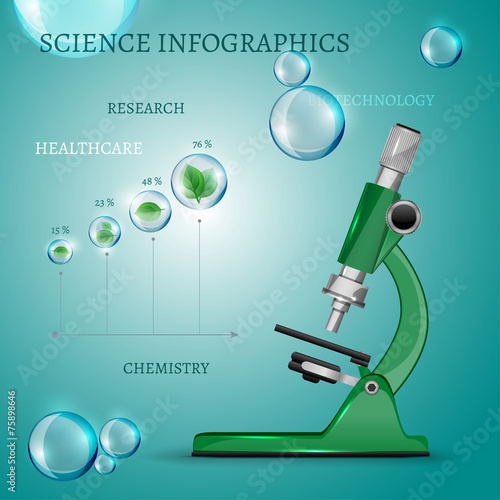 microscopes vector
