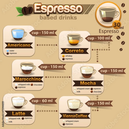 Espresso set