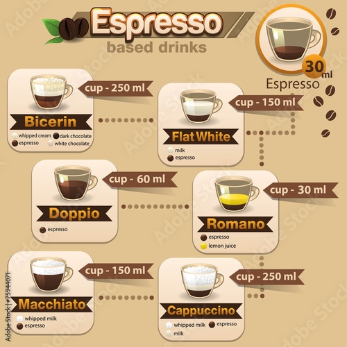 Espresso set2