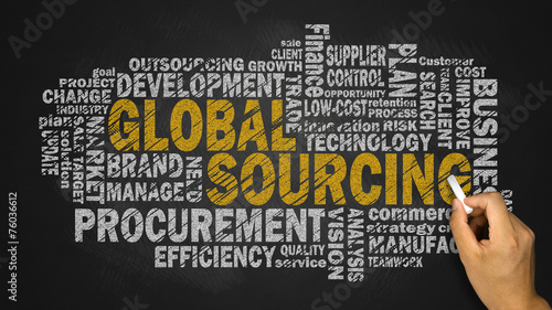 Fotografi global sourcing word cloud