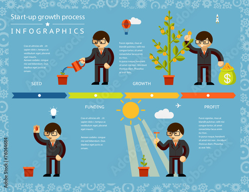 Creative Business Timeline Infographics Design