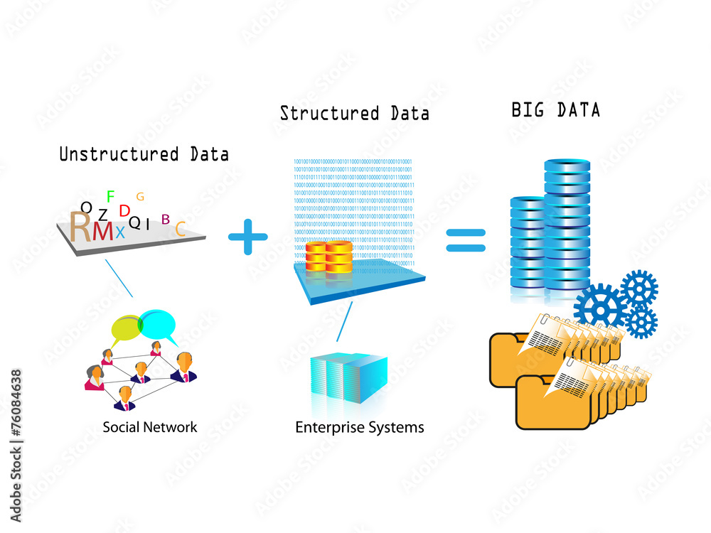 Concept of Big Data Concept of Big Data
