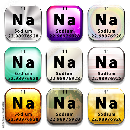 A periodic table showing Sodium