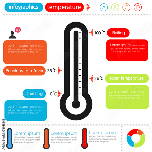 Thermometer infographic