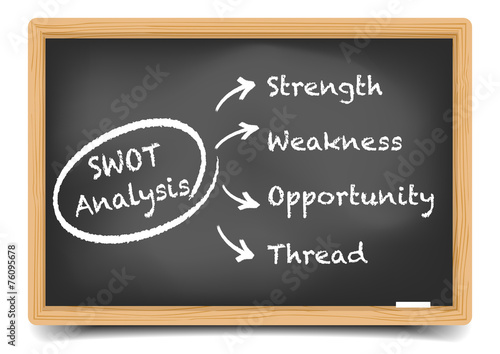 Blackboard SWOT