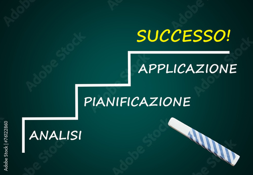 Successo = Analisi, Pianificazione, Applicazione