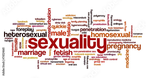 Word cloud illustrating words related to human sexuality